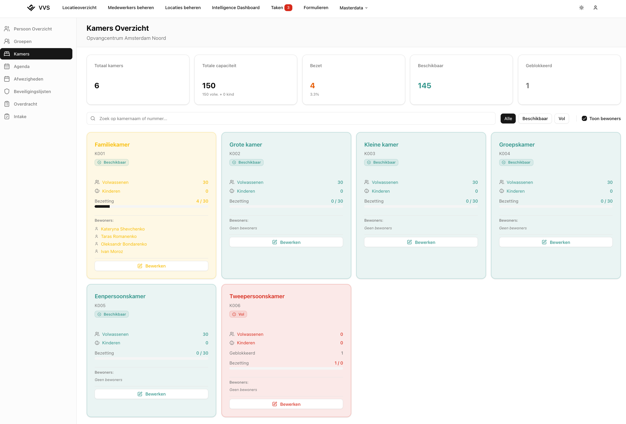 VVS Kamer overzicht met capaciteit en bezetting